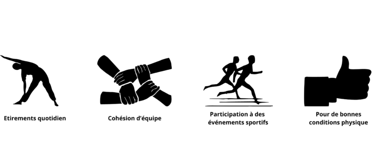 pictogramme sport en entreprise et bien-être au travail